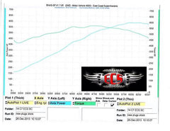 ECS 1500 SC Supercharger Kit Corvette C7